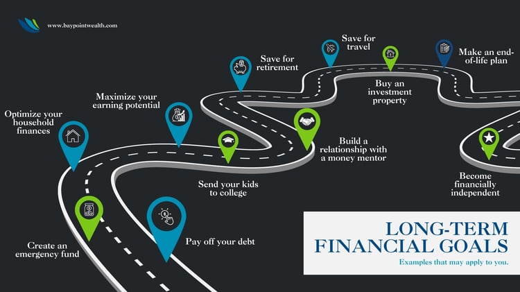 11 Long-Term Financial Goals Examples