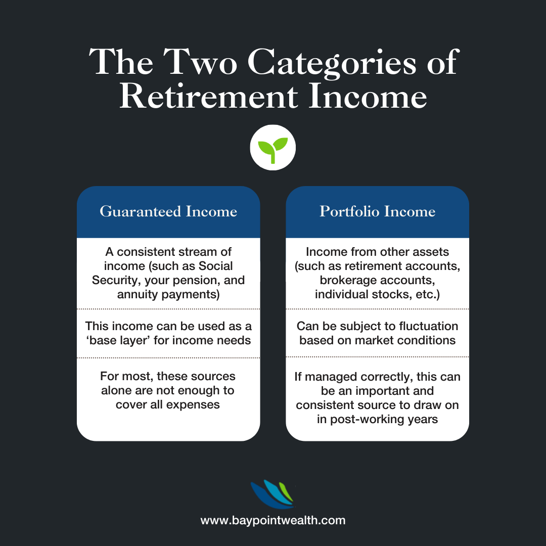 Categories of Retirement Income - Bay Point Wealth 