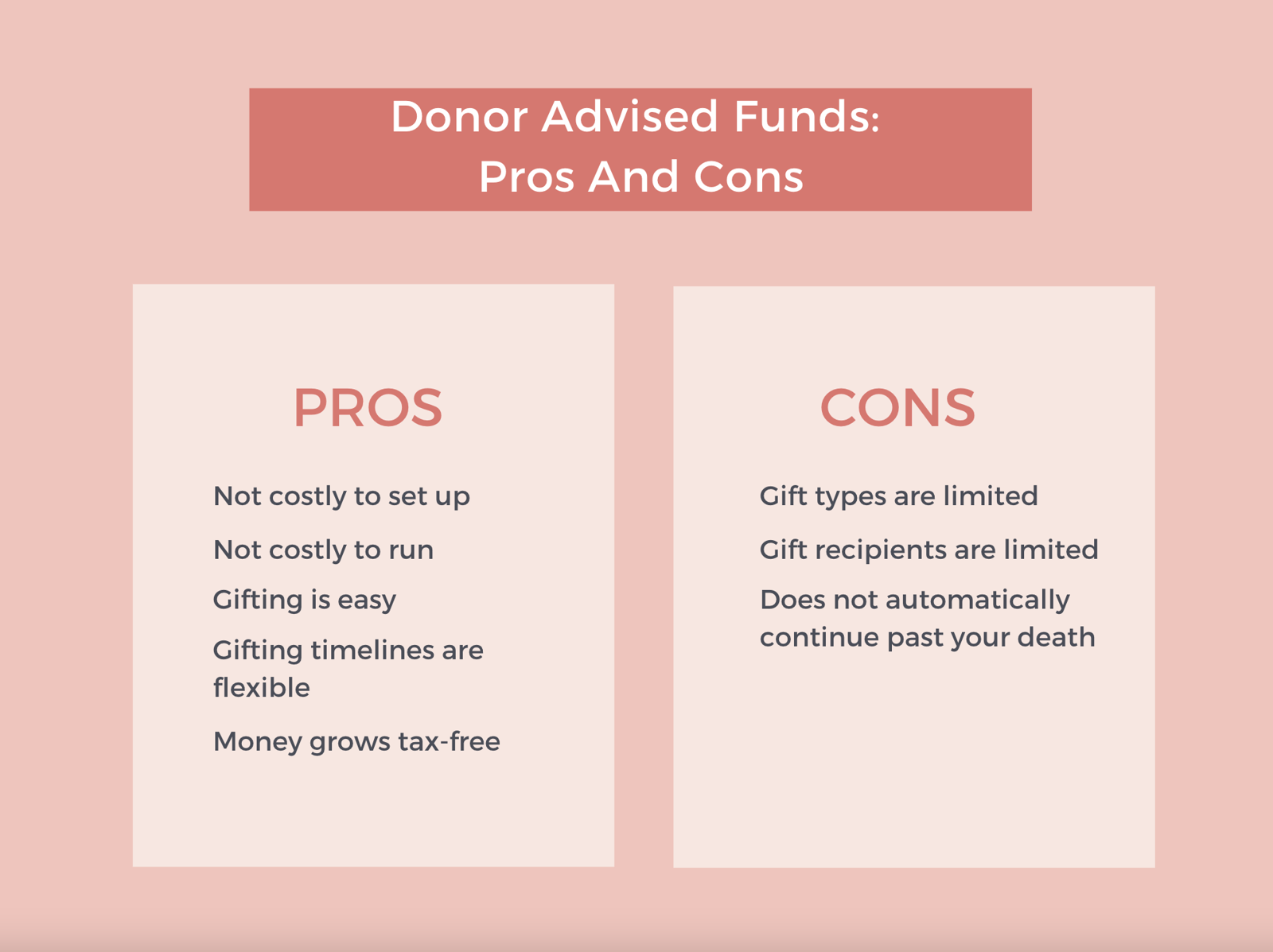 Donor Advised Funds: Pros And Cons - Bay Point Wealth