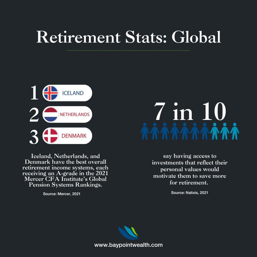 Retirement Statistics: Global