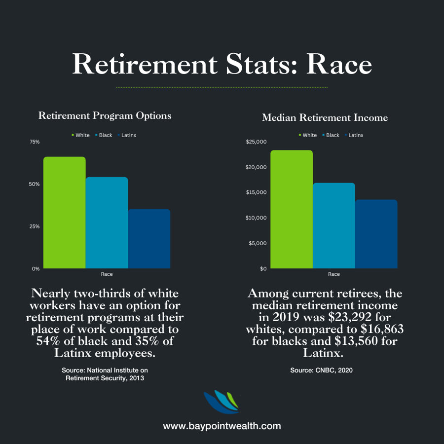retirement-statistics-race