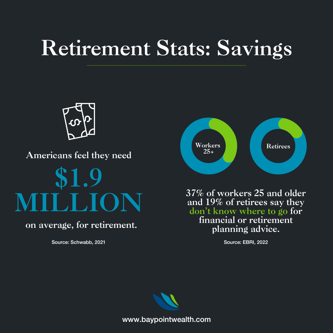 Retirement Statistics: Savings