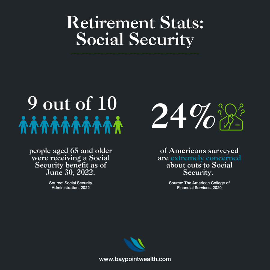 Retirement Statistics: Social Security