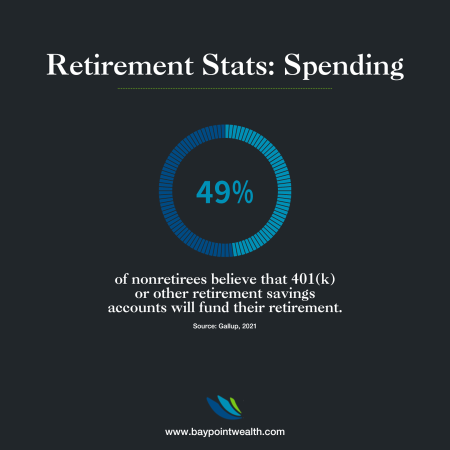retirement-statistics-spending