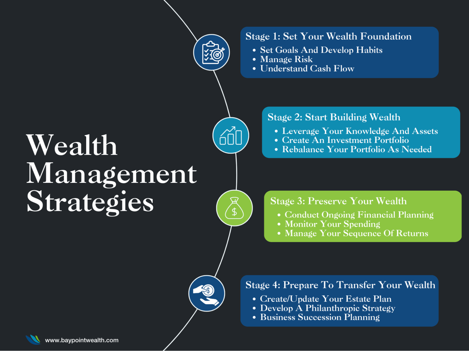 5 Unstoppable Strategies to Unlock Your Wealth Potential