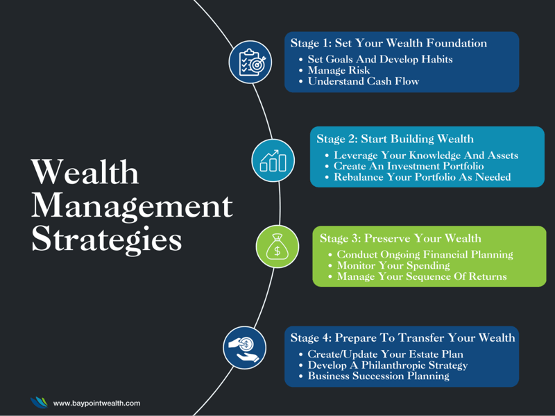 7 Unbeatable Financial Strategies for Ultimate Wealth
