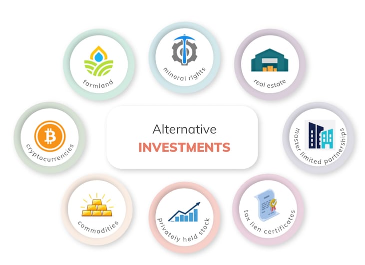 What are alternative investments - Bay Point Wealth
